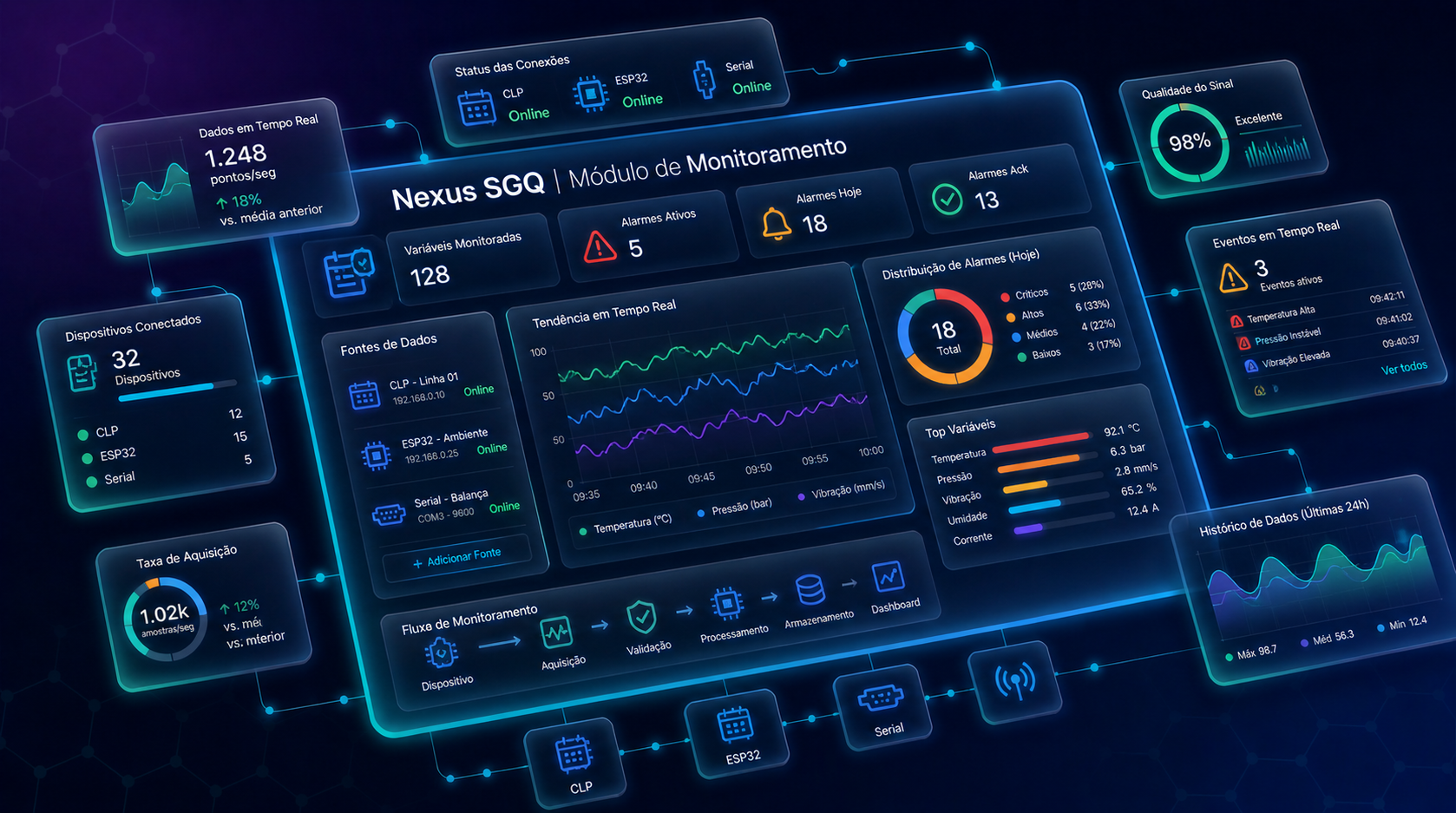 Preview do módulo Monitoramento
